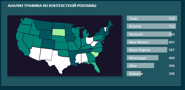Анализ трафика.