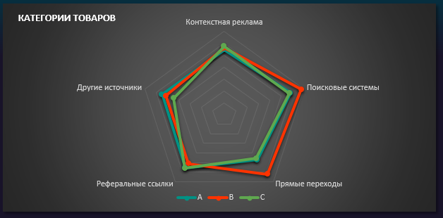 Категории товаров.