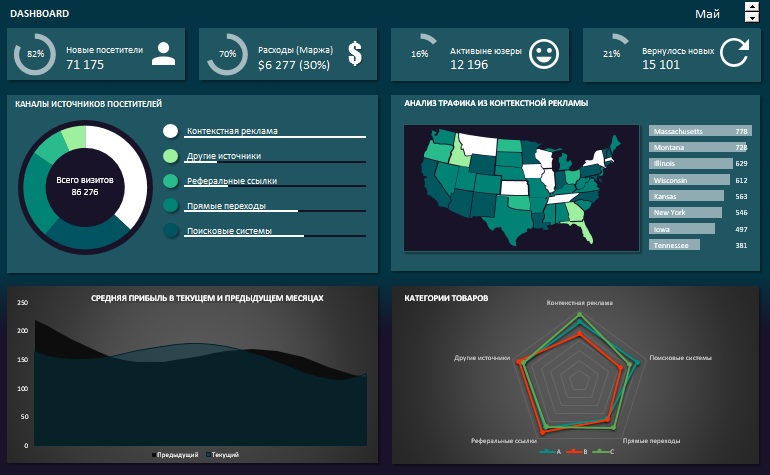 зеленый дашборд.