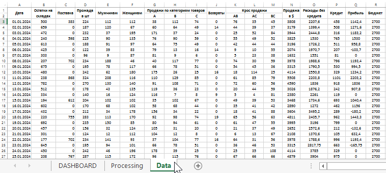 Входящие данные.
