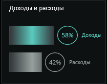 Доходы и расходы.