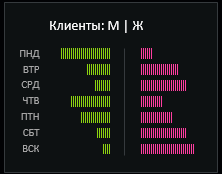 Клиенты МЖ.