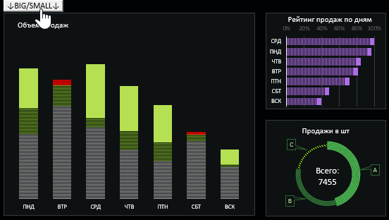 переключатель размера графика.