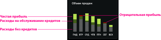 Объем продаж.