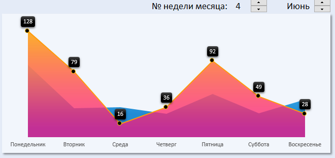 2 прозрачных слоя.