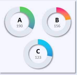 активности суммарных продаж.