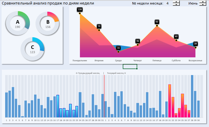 визуализация данных сравнительного отчета.