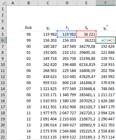 для 1998-2015 годов.