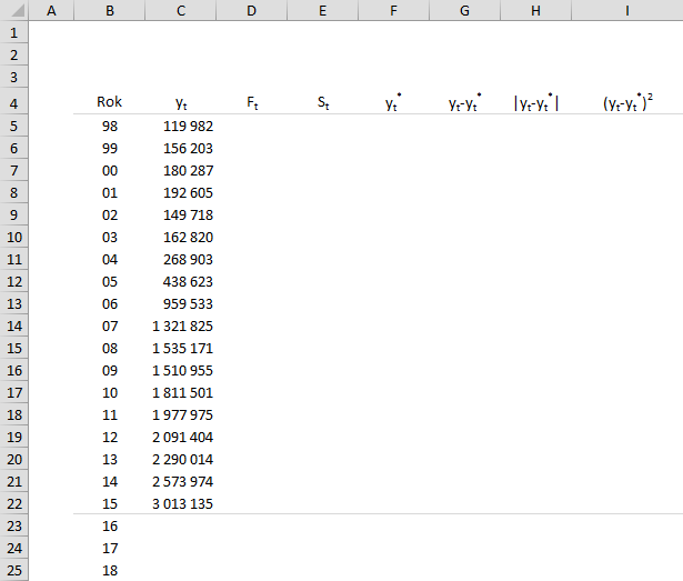 Root Mean Square Error.
