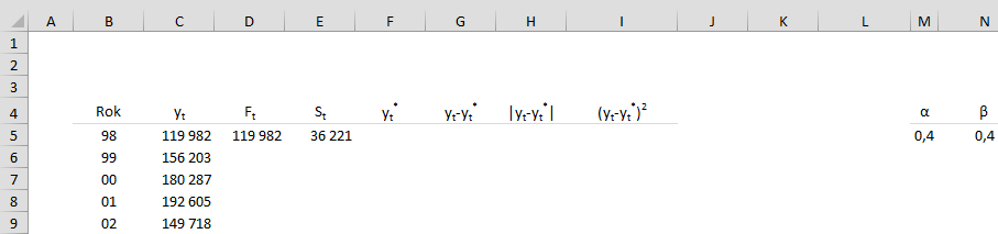 начальные значения для параметров.