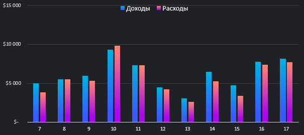 доходы и расходы.