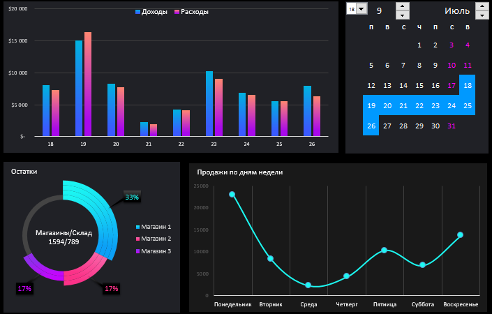Интерактивная визуализация.
