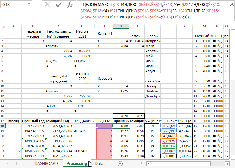 Формулы для визуализации данных.