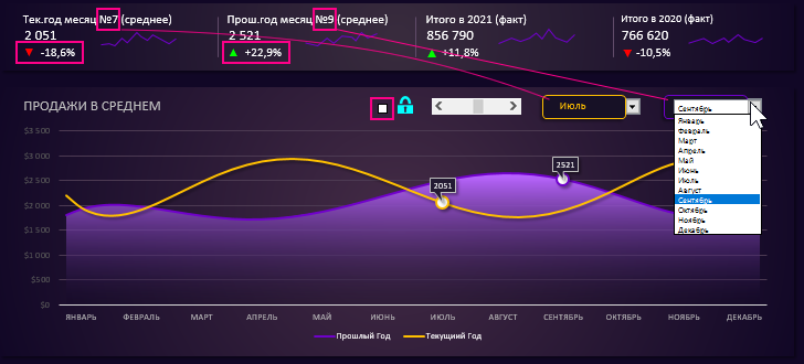 выпадающие списки.