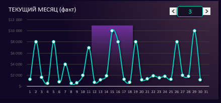 Курсор дней недели текущего месяца.
