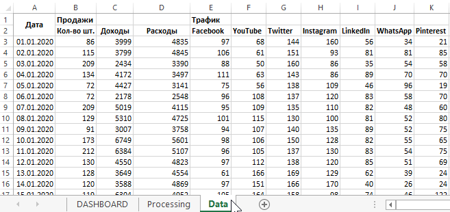 Структура исходных данных.