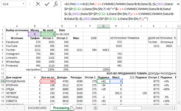 Таблицы для диаграмм и графиков.