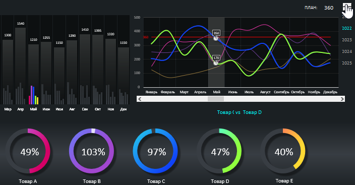если изменять значение среднегодового плана.
