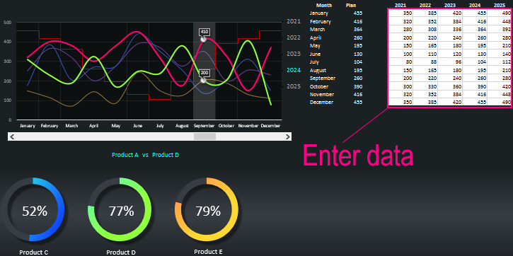 Вторая версия отчета и ступенчатый график.