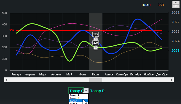 Сравнение продаж по двум товарам.