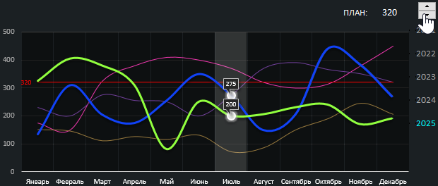 Уровень плана реализации.