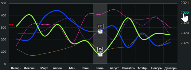 Переключение по годам.