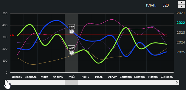 Переключение по месяцам.