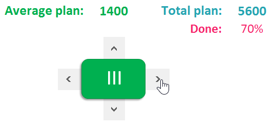 Блок управления дашбордом отчета.