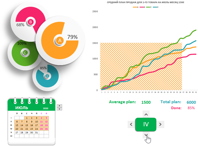 Пример дашборда для отчета и анализа.