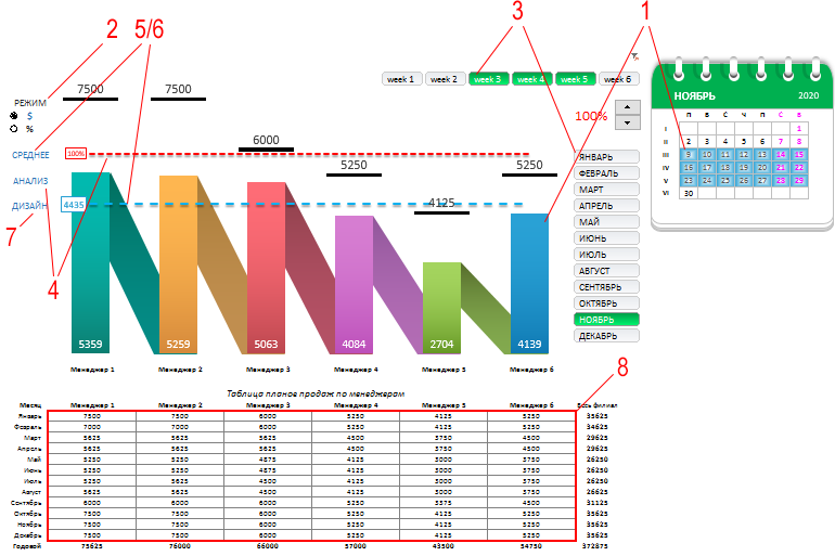 Схема дашборда.