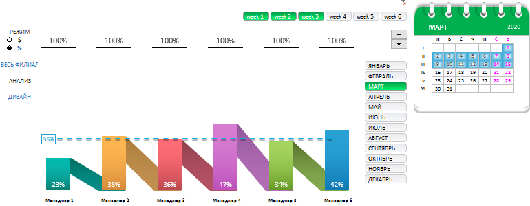 Выполнение плана за полмесяца в процентах.
