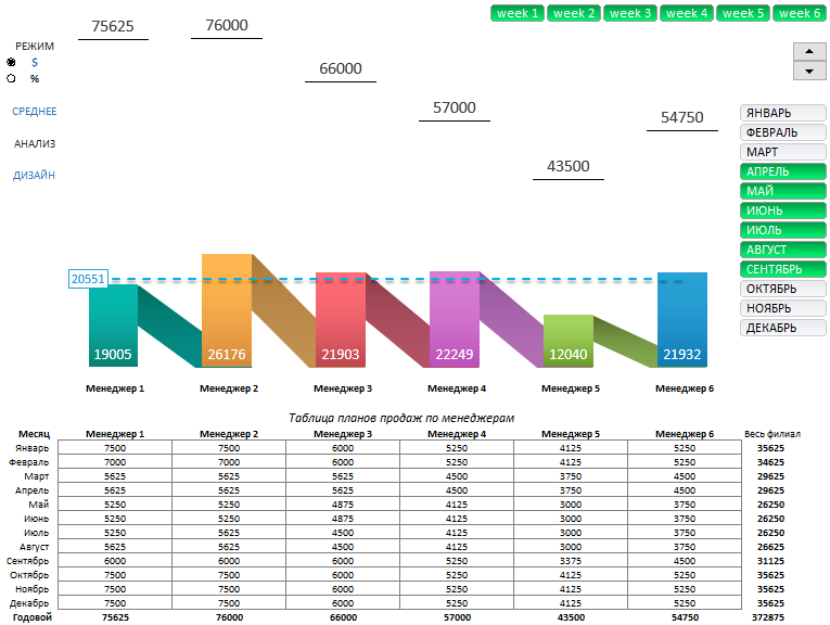 Выборка за 2 квартала.