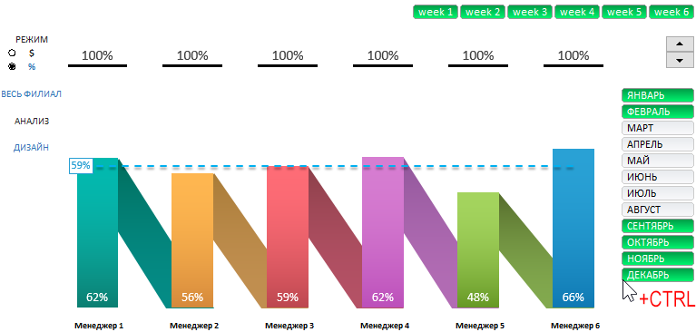 Выборка месяцев активных продаж.