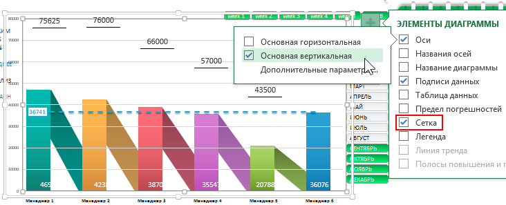Добавление вертикальной оси на график.
