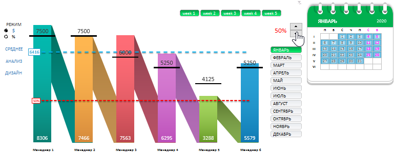 Дашборд анализа планов сбыта.