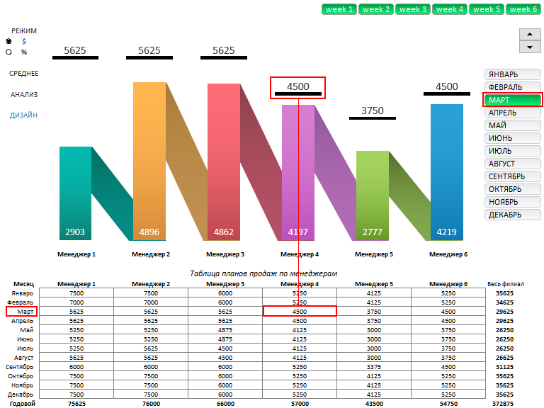 Установка планов продаж.