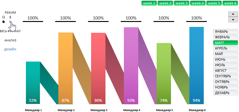 Режим отображения в процентах.