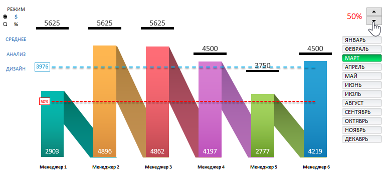 Управление уровнем анализа.