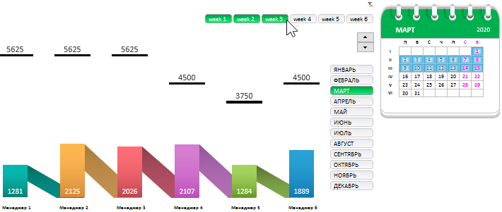 Выборка по неделям.