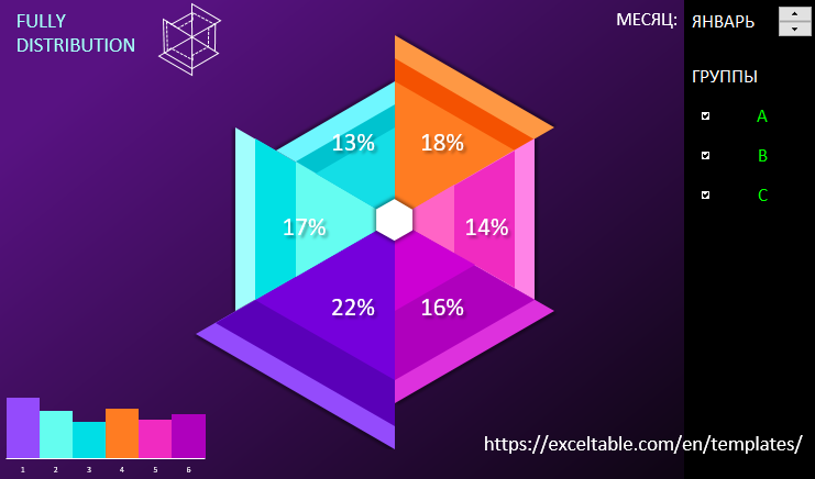 Секторная лепестковая диаграмма.