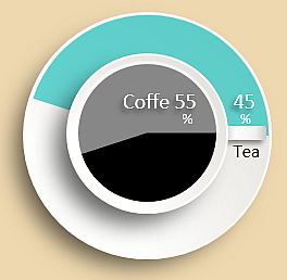 Чай или Кофе.