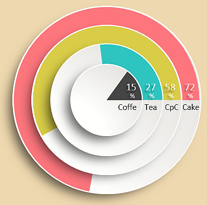 Доля продаж на складе.