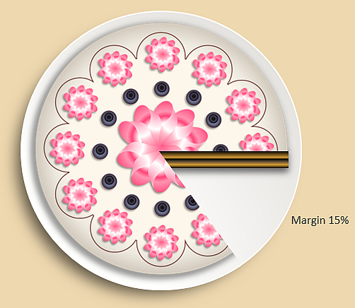 Общая доля себестоимости в цене реализации.