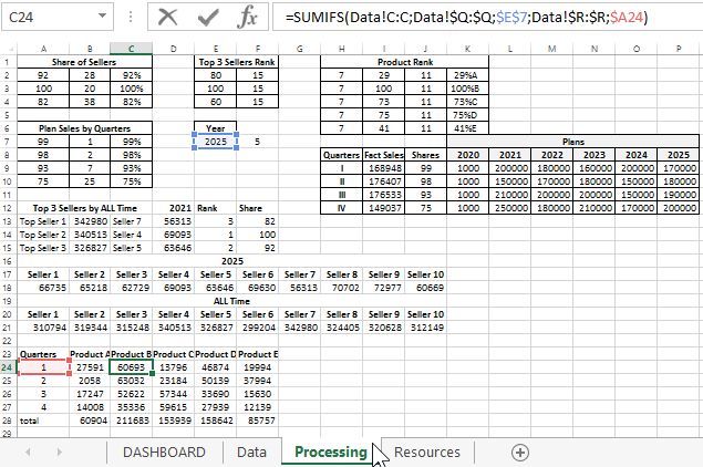 выборка исходных данных.