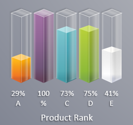 гистограмма на 5 столбцов.