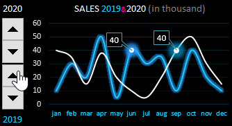 SALES 2019-2020.