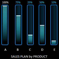 внимание на постановку уровня плана.