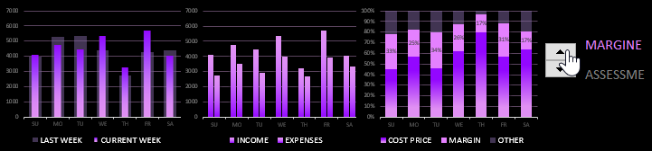 Распределение по дням недели.