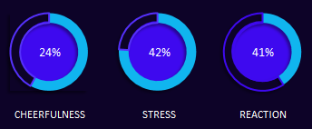 психологическо-неврологическое состояние пациента.