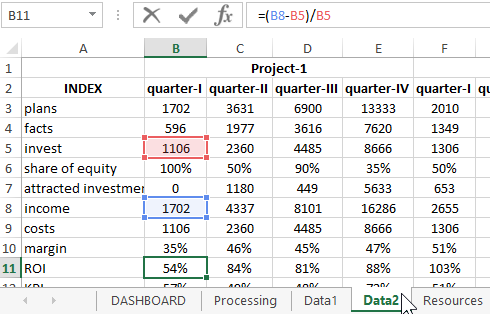 return on investment.